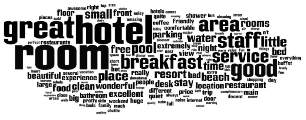hotel sales conversion rate optimisation