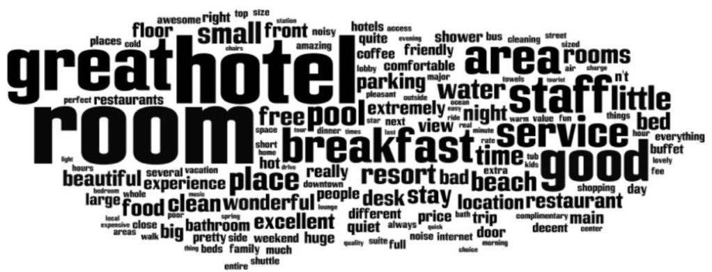 hotel ppc advertising services